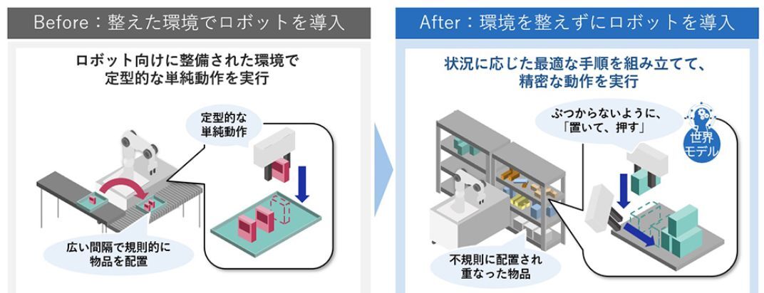 世界モデルのロボットへの応用